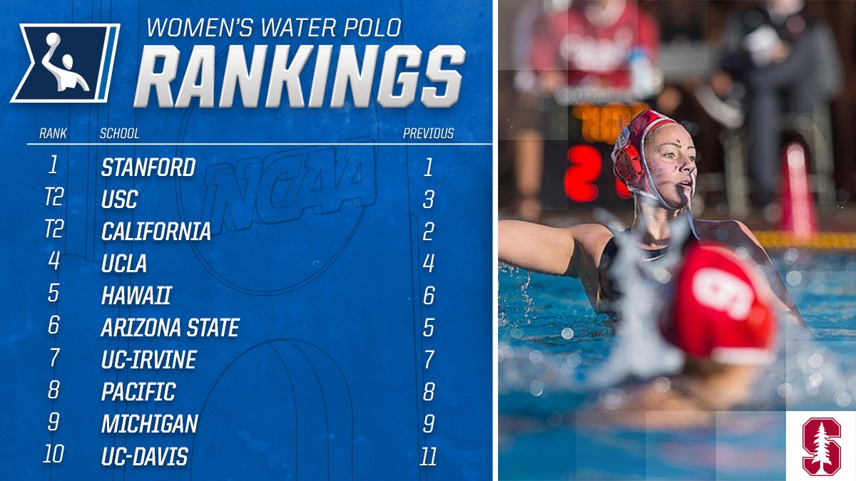 Top Ten NCAA Women's Water Polo Round-Up - Swimming World News