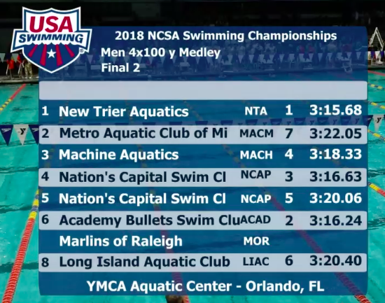 ncsa-2018-final-2-400-medley-relay-boys