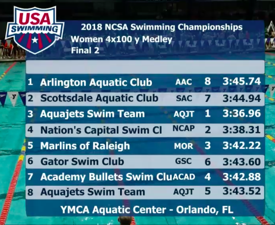 ncsa-2018-final-2-400-medley-relay-girls