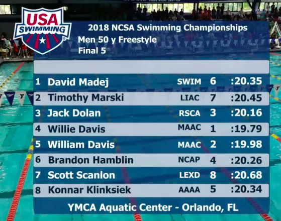 ncsa-2018-m-50-free-a-final