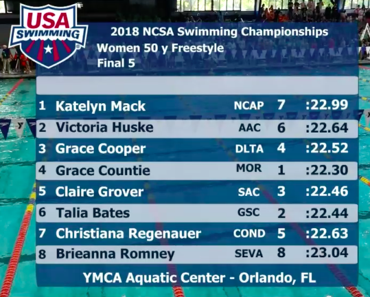 ncsa-2018-w-50-free-a-final