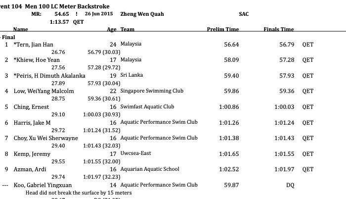 Men 100 Back