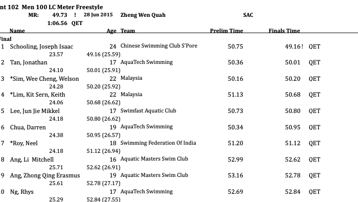 Men 100 free