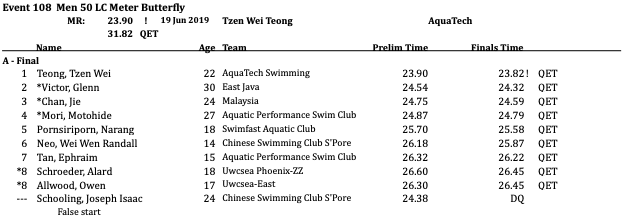 Men 50 fly