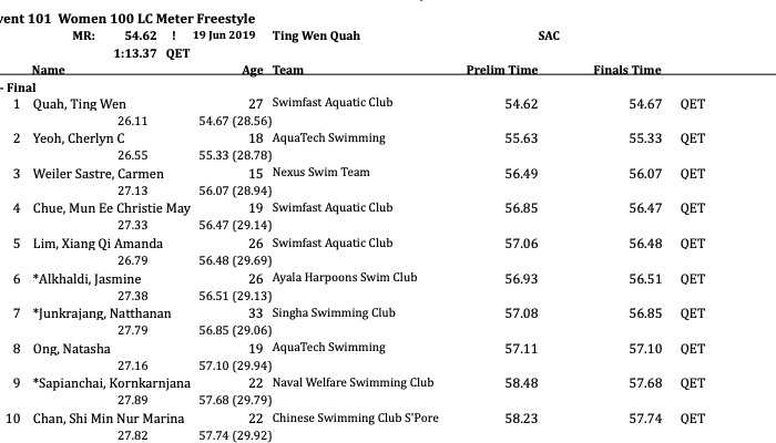 Women 100 Free