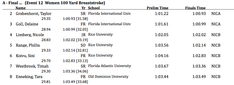 100 Breast Pt 2