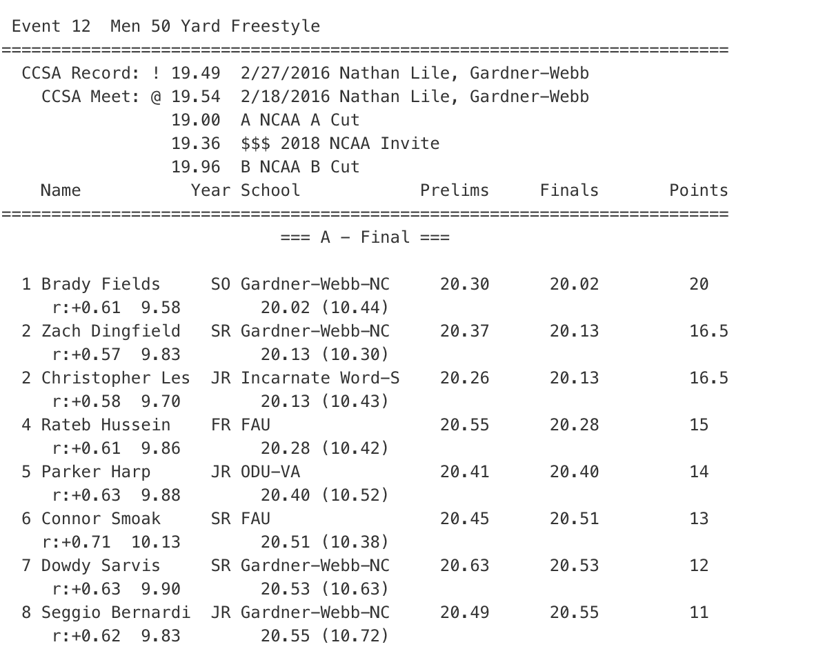 Men 50 free ccsa