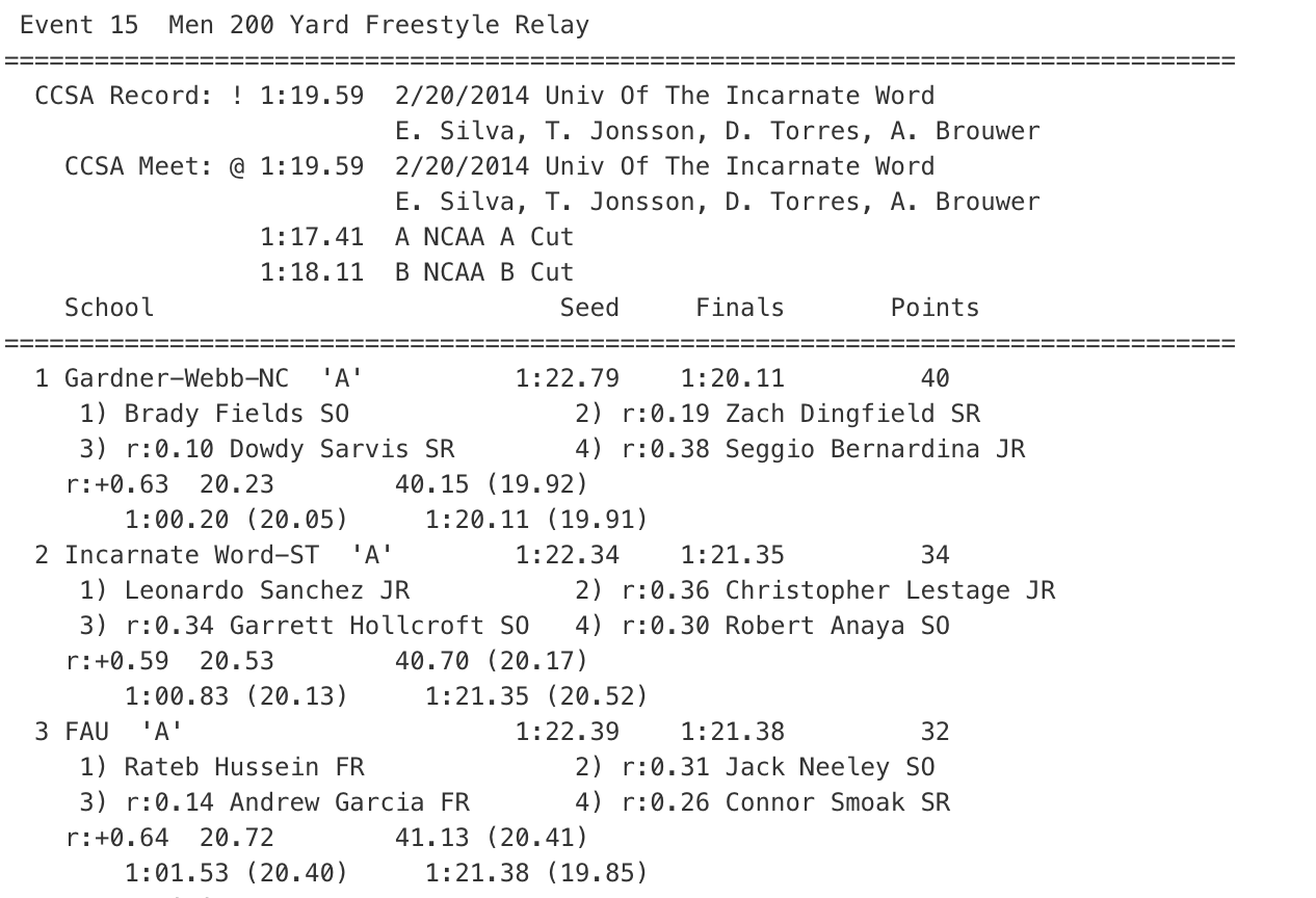 Men 200 Free Relay CCSA 2020