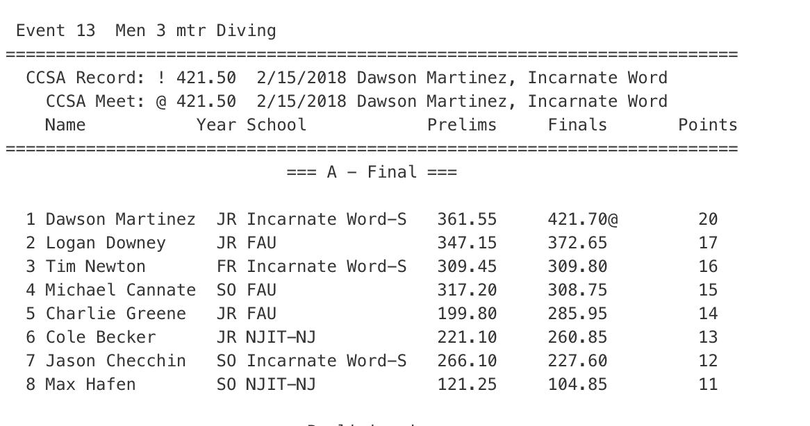 Men 3m diving ccsa 2020