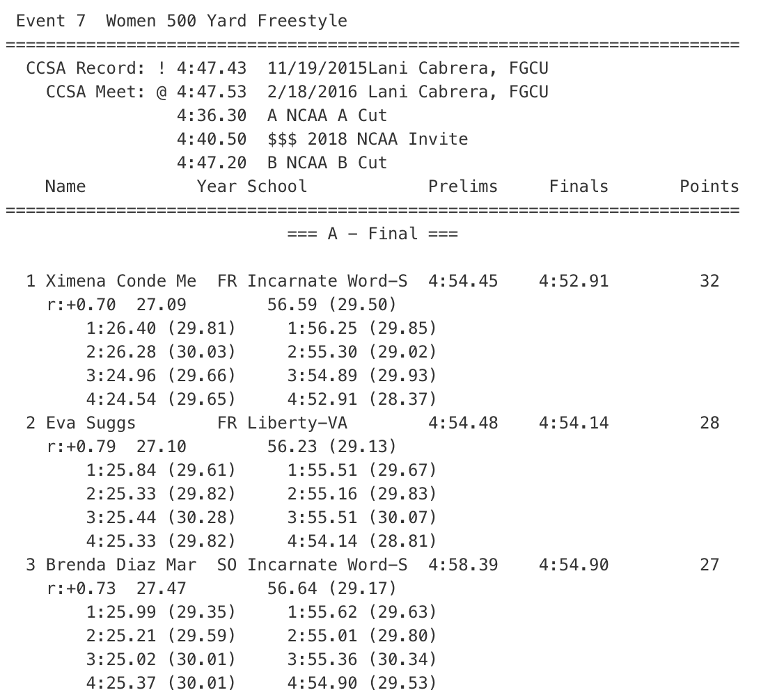 CCSA 500 free women '20