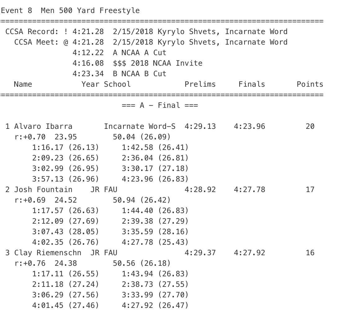 Men 500 Free CCSA 2020