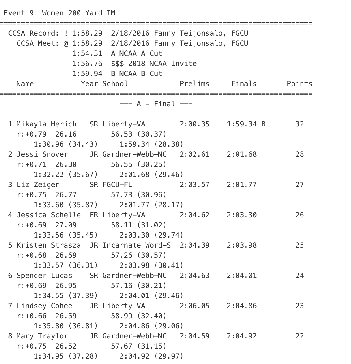 200im ccsa women 2020