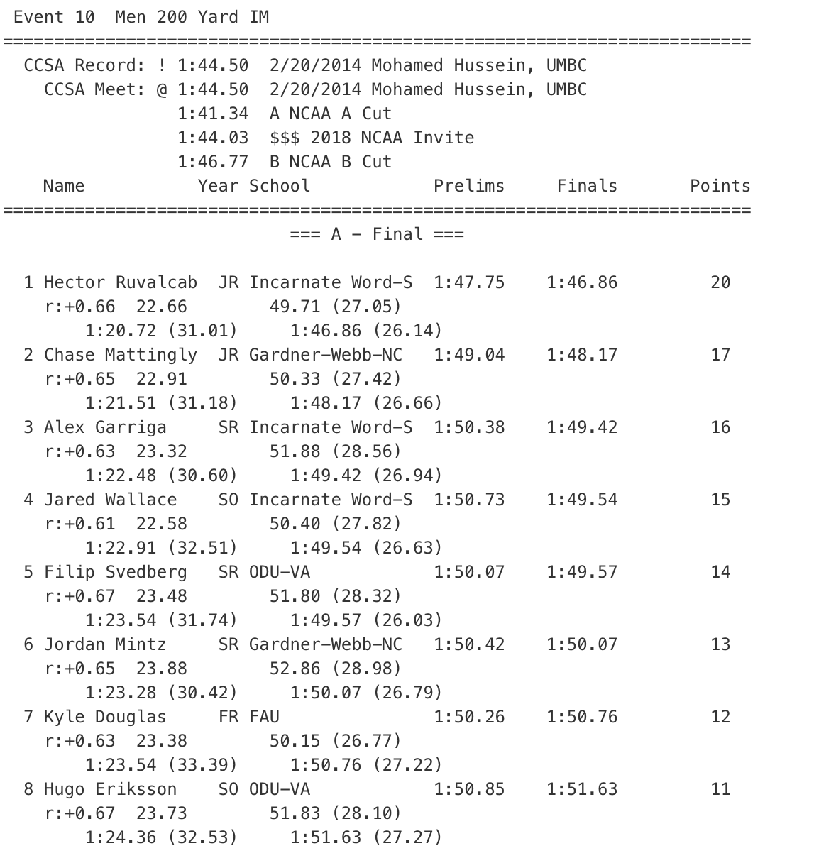 men 200IM CCSA 2020