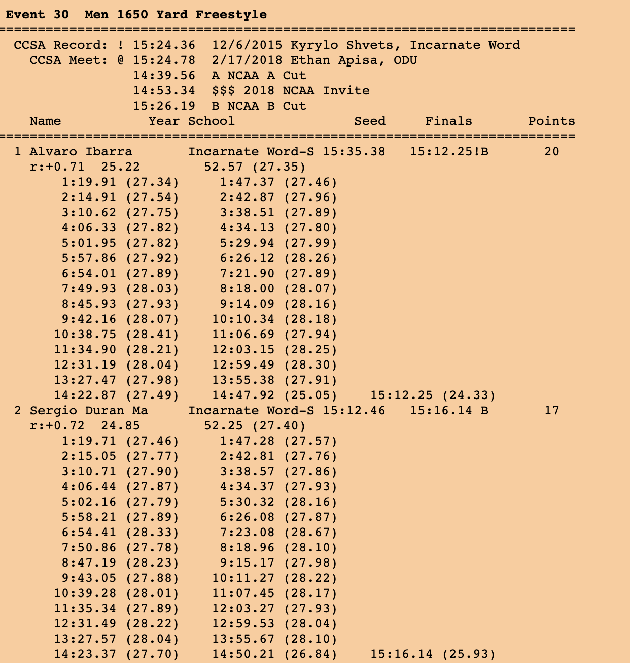 1650 Men CCSA Swimming