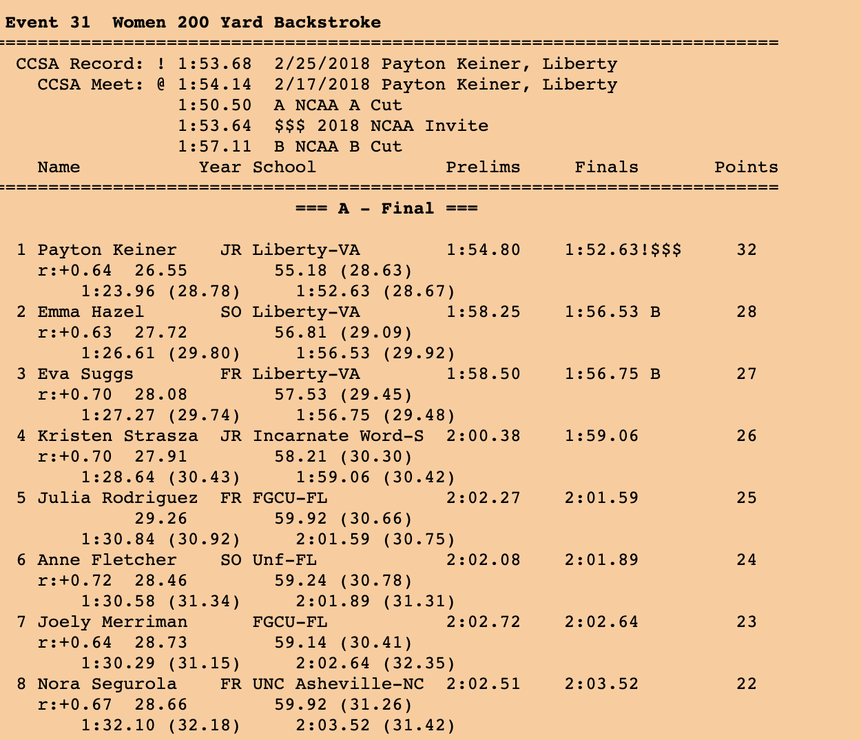 200 back ccsa 2020