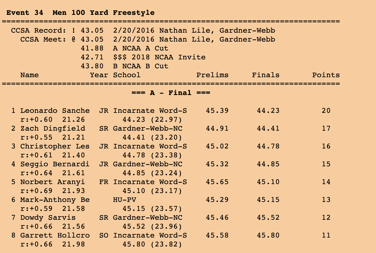 100 free men ccsa 2020