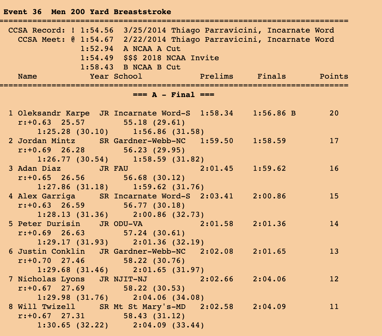 200br ccsa women 2020