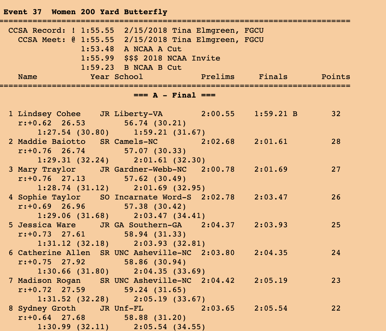 200 fly women ccsa 2020