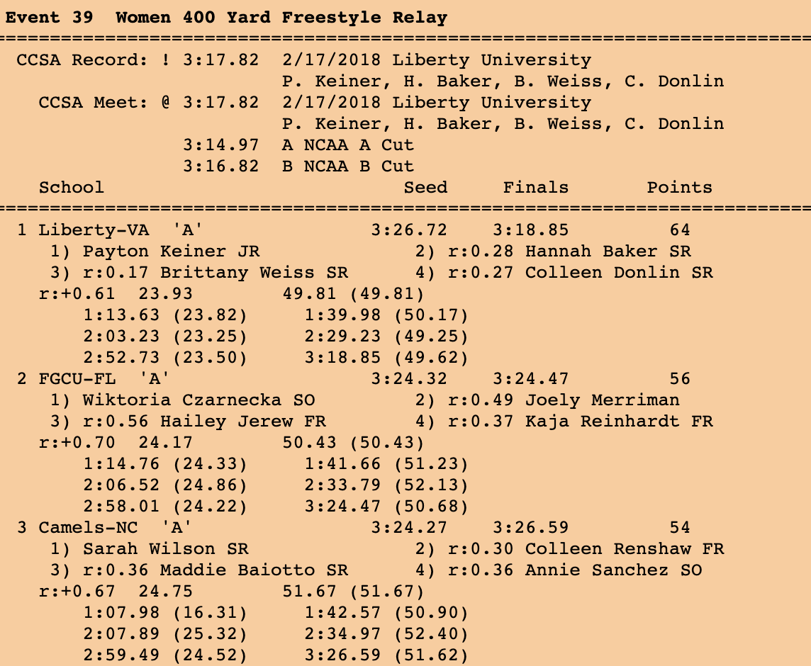 400 relay ccsa women 2020