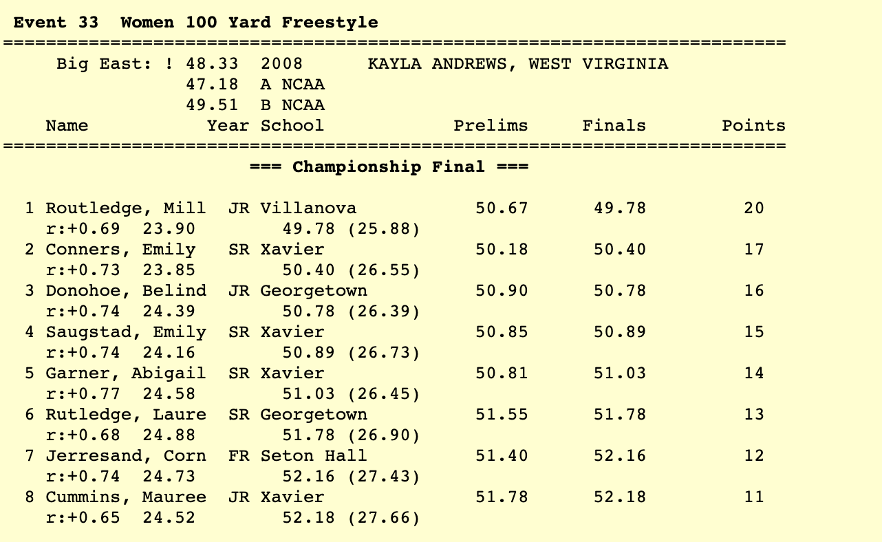 women 200 free big east 2020