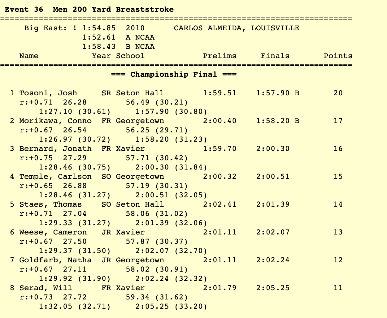 men 200br big east 2020