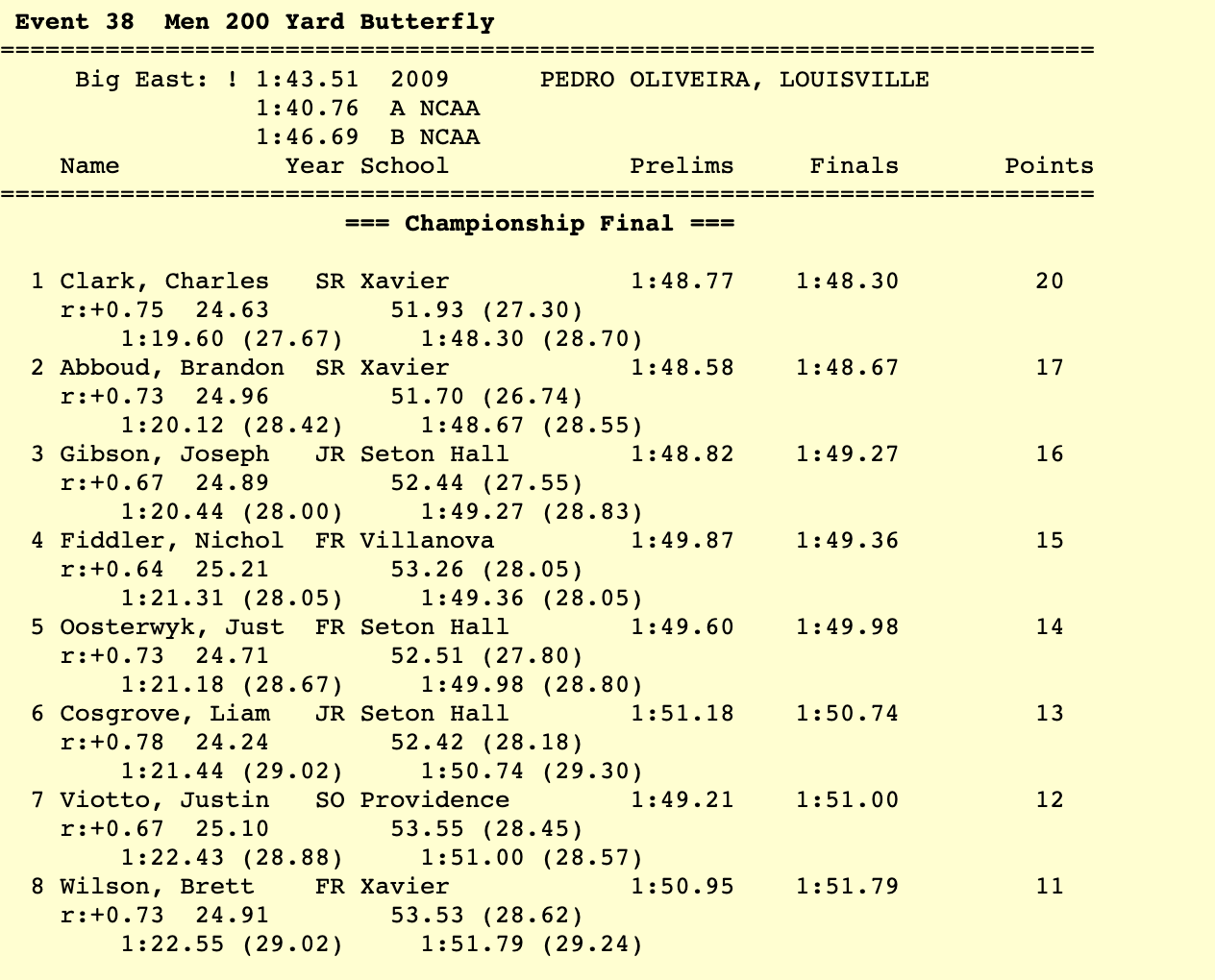 men 200fly big east 2020