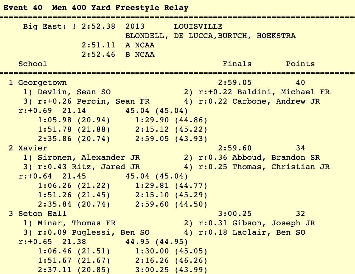 men 400fr relay big east 2020