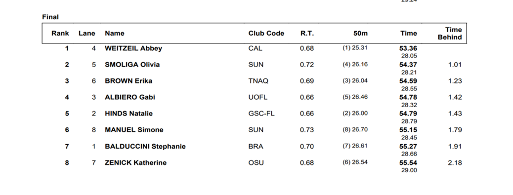 W100Free