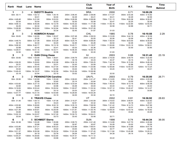 W1500Free