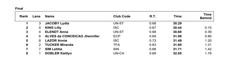 W50Breast